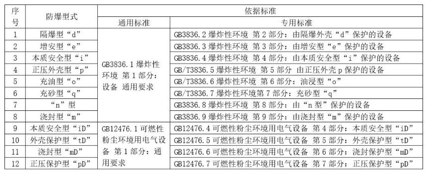 防爆電機標準要求 防爆電機標準要求